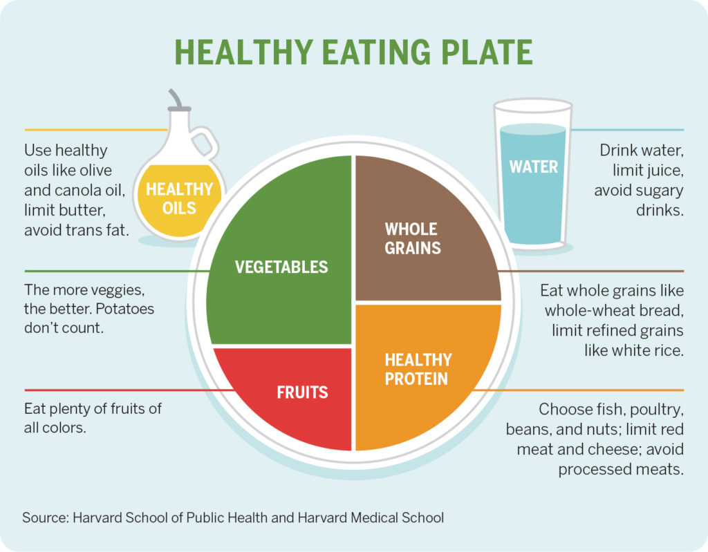 Top 5 Habits to Prevent Chronic Disease—and Live Longer