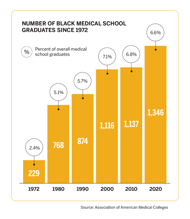 AAMC and Journal of Blacks in Higher Education